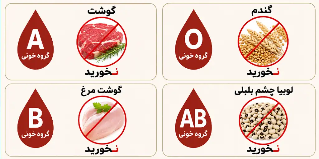 blood type and nutrition 12