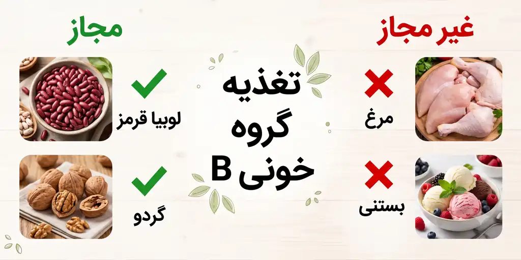 nutrition for blood type b oab 1