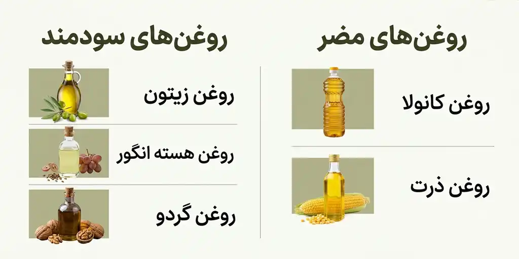 nutrition for blood type b oab 5