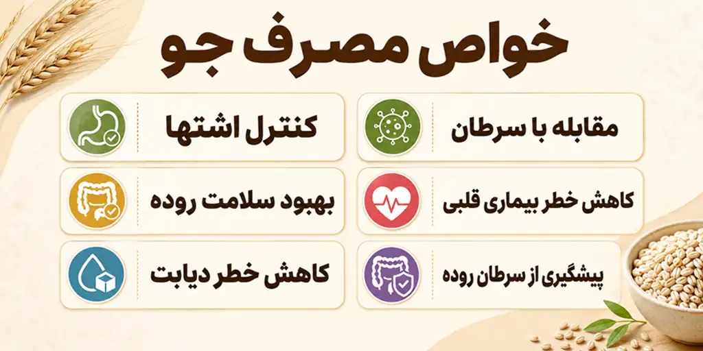 barley benefits oab 25