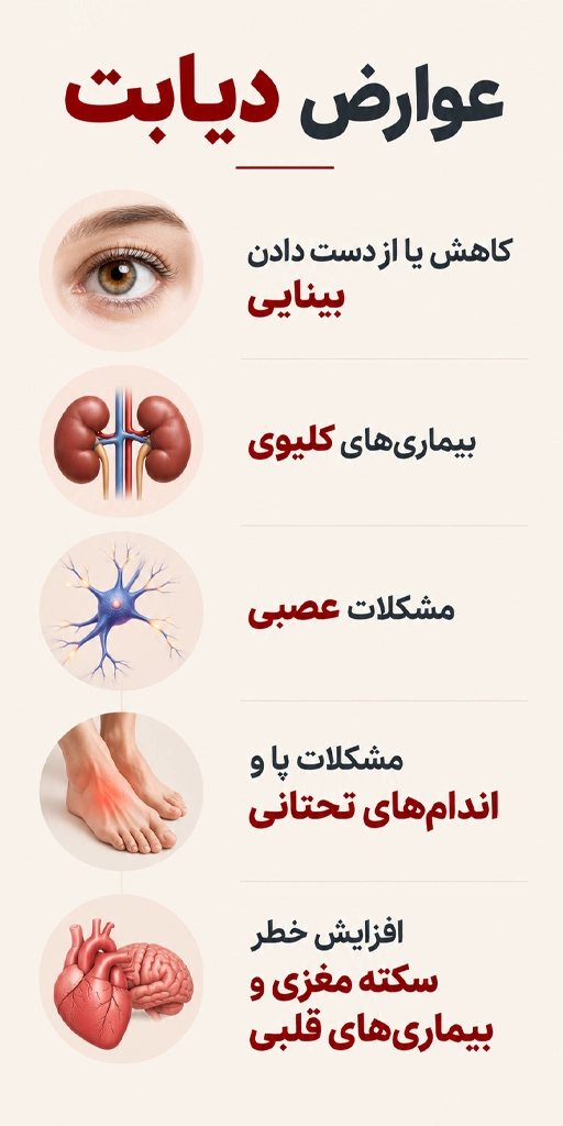 diabetes heart disease 1 oab
