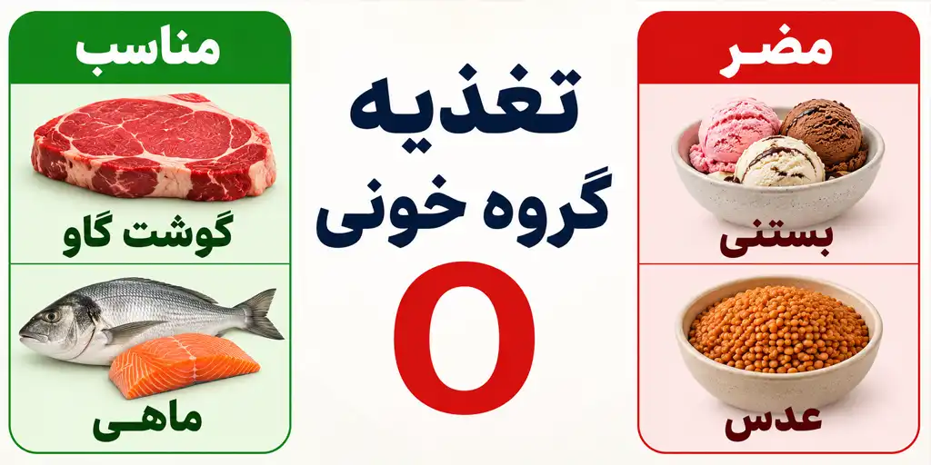 nutrition for blood type o oab9