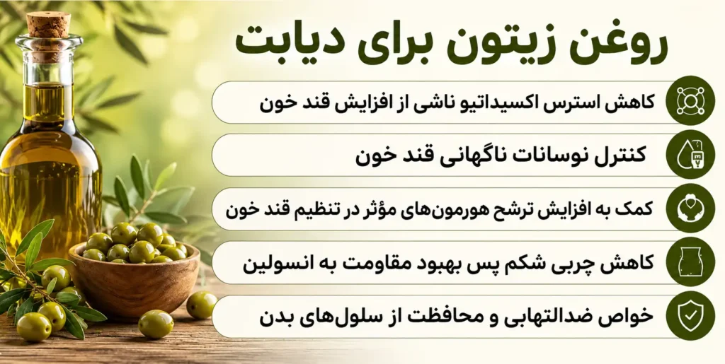 olive oil for diabetes oab 1 copy