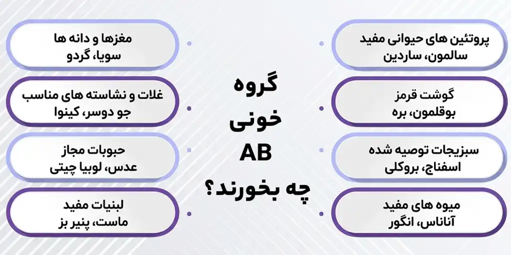 ab blood type diet OAB 1