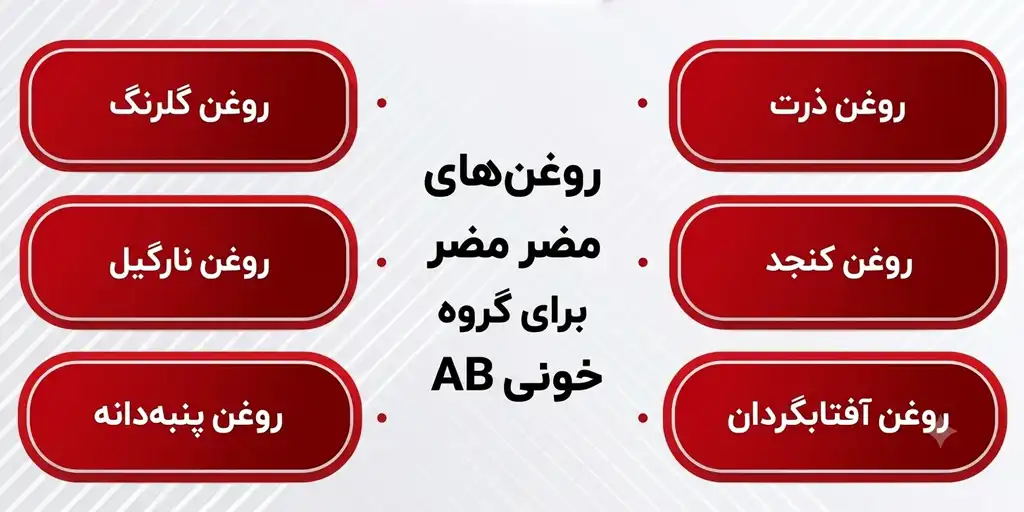 ab blood type diet OAB 3