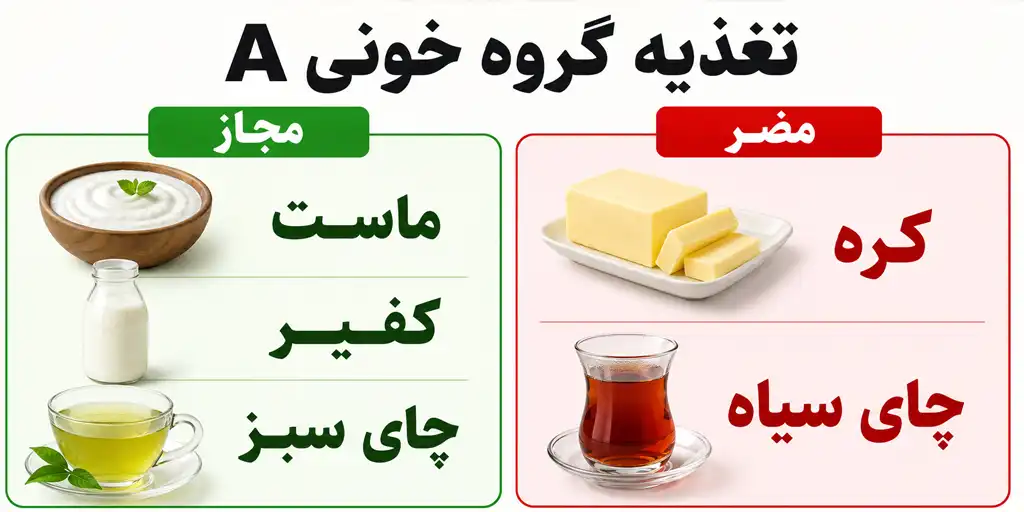 nutrition for blood type a oab 7