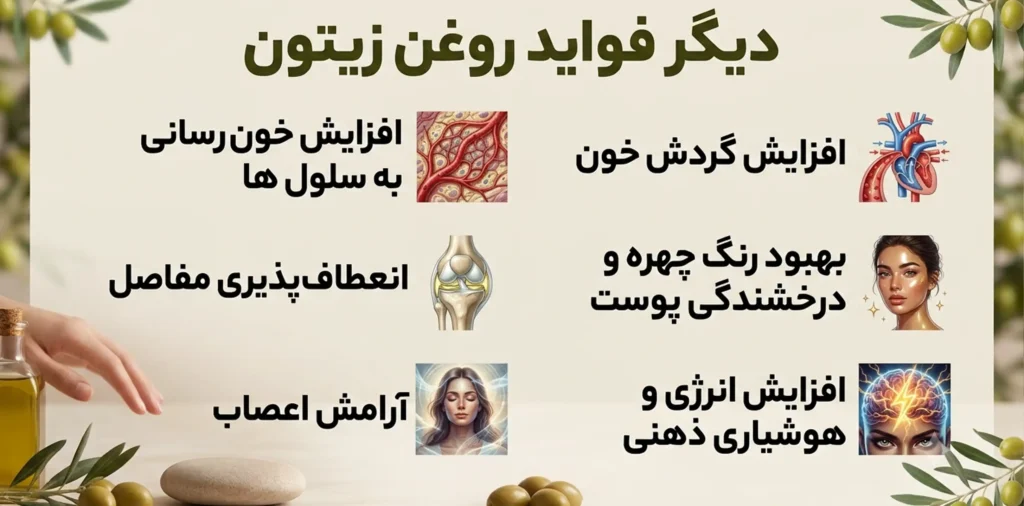 olive oil for massage oab 6