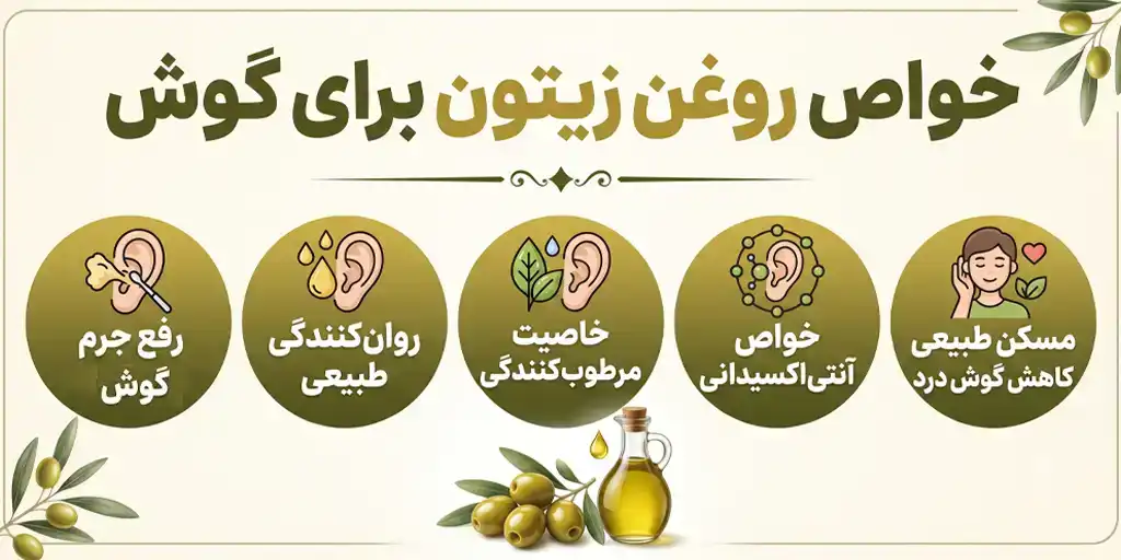 putting olive oil in ear oab 8