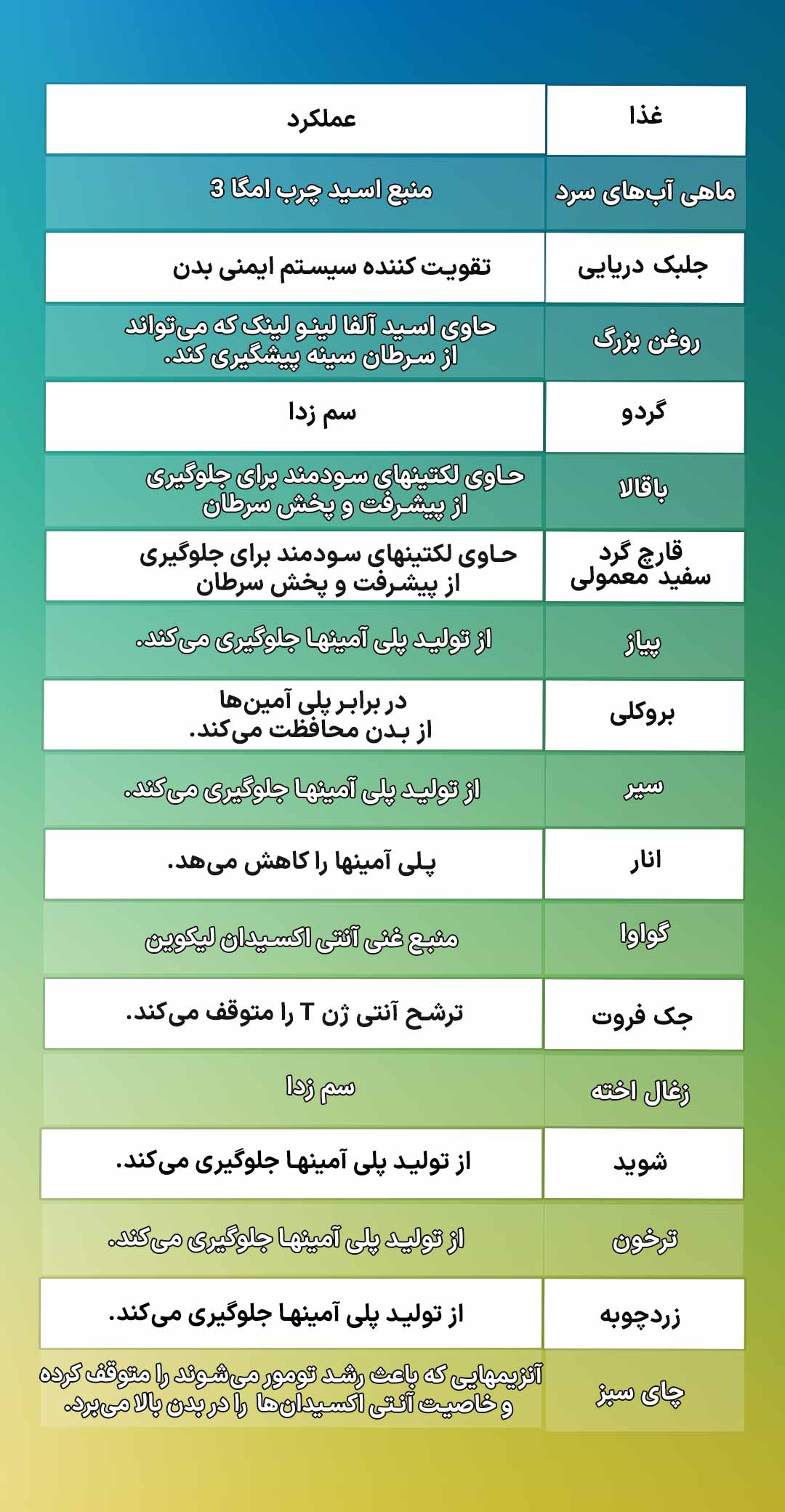 گروه-خونی-OAB -O