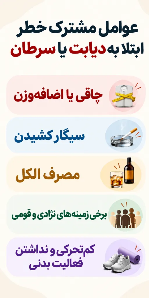 diabetes and cancer connection 1 oab