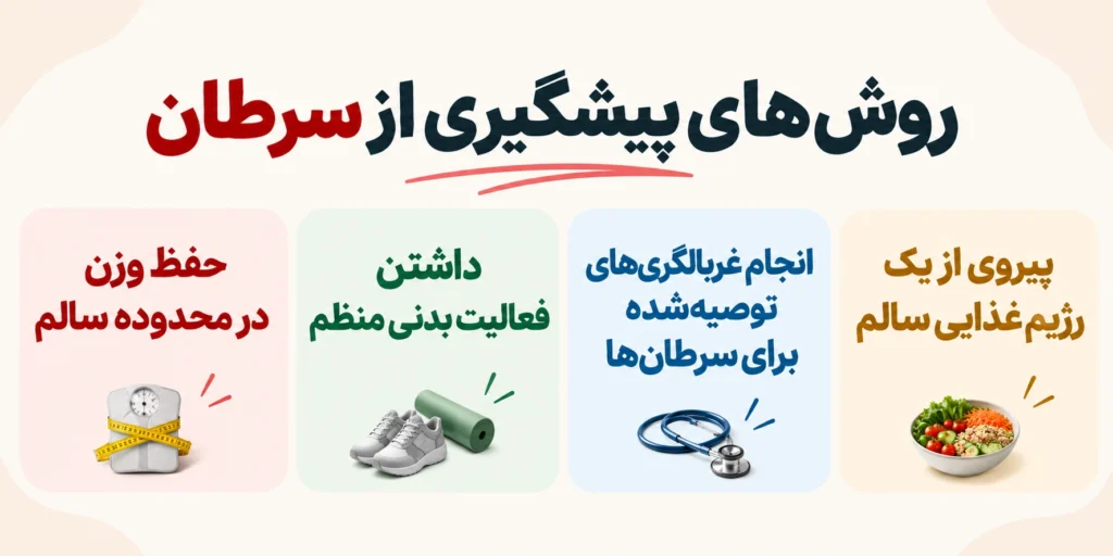 diabetes and cancer connection22oab