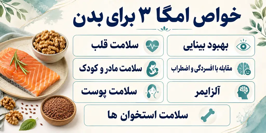omega 3 what is benefit oab 5