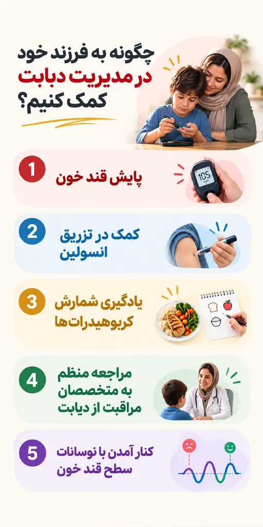 what is adolescent diabetes 4 OAB