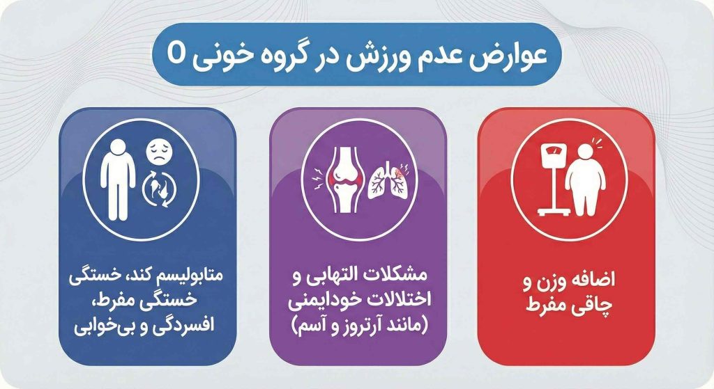 هر-گروه-خون-چه-سبکی-باید-ورزش-کند.docx-2