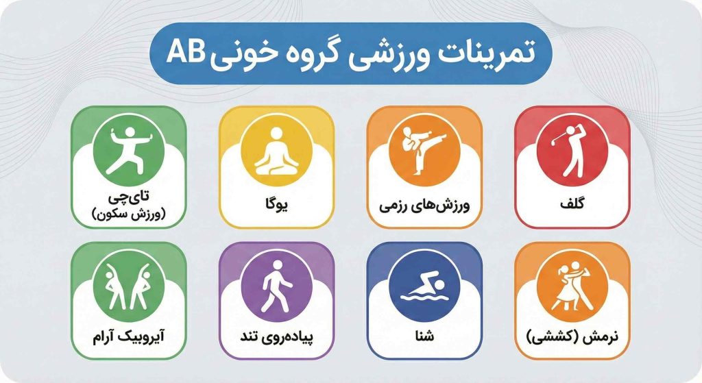 هر-گروه-خونی-چه-سبکی-باید-ورزش-کند!-4