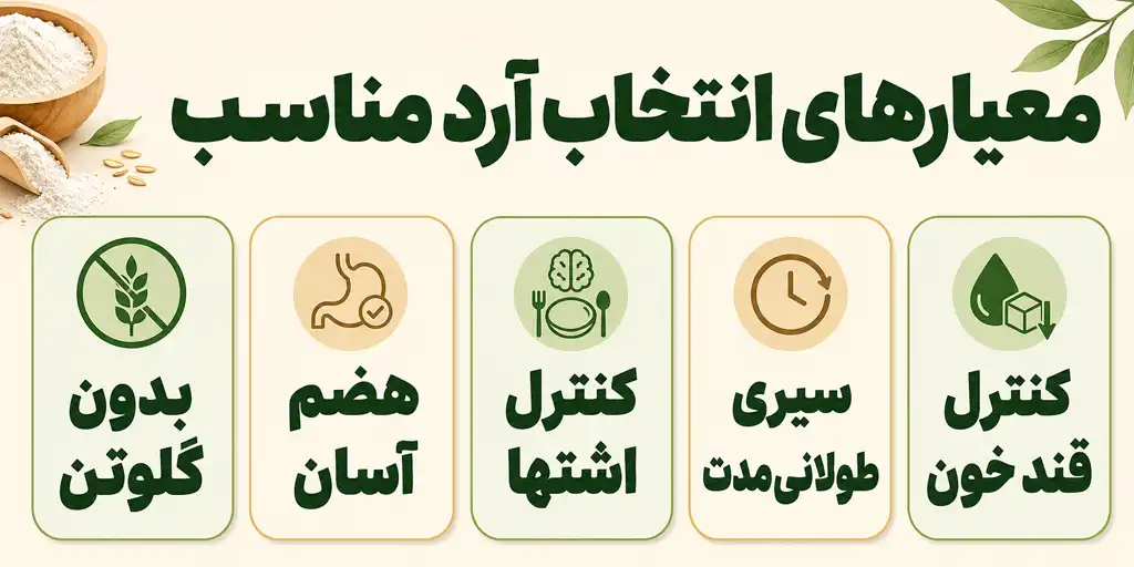 difference oat flour vs wheat flour oab 9