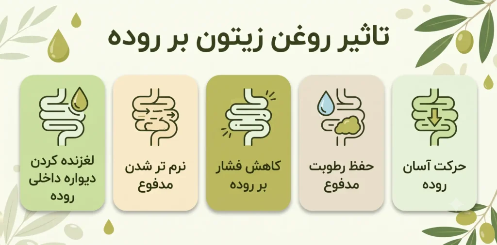 olive-oil-for-constipation 9