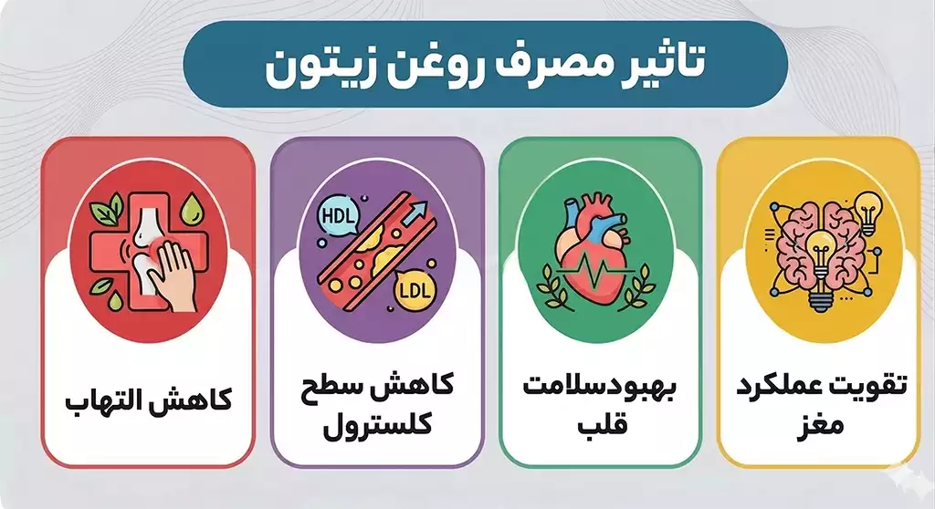 olive oil for frying oab 8