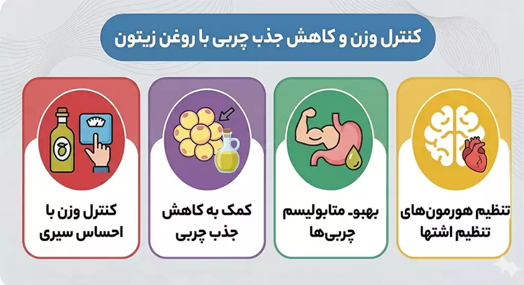 olive oil for frying oab5 copy