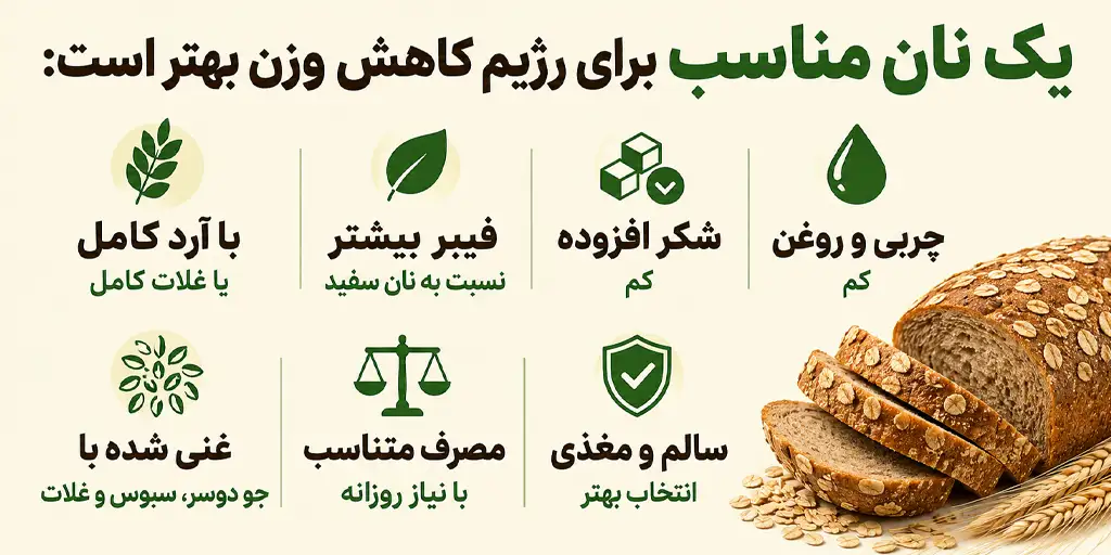 best breads foe weight loss oab9 copy