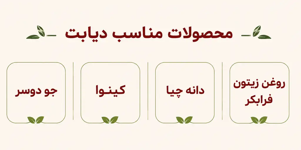diabetes in iran oab 52